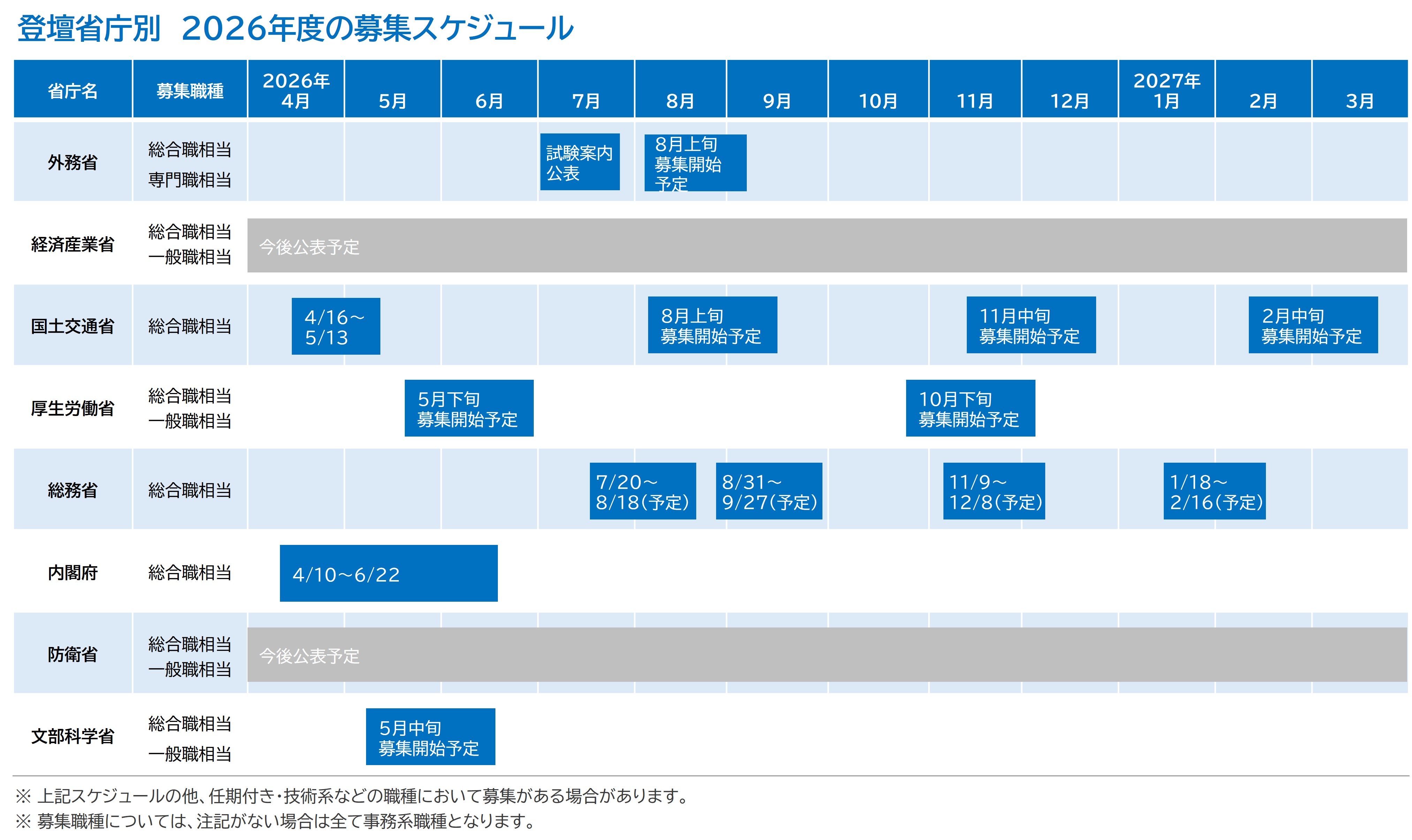 FY2026 採用スケジュール